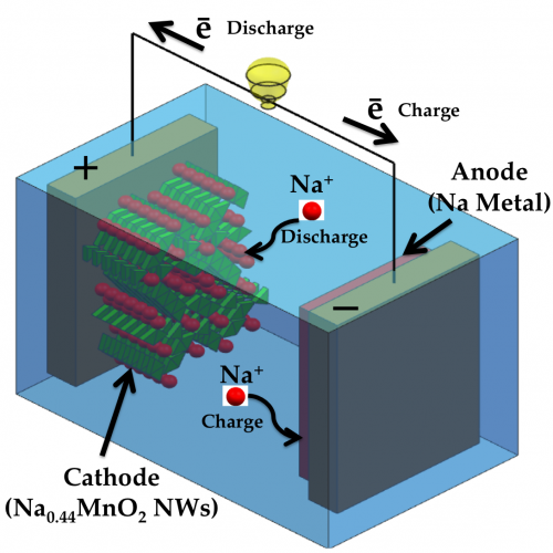 Research diagram